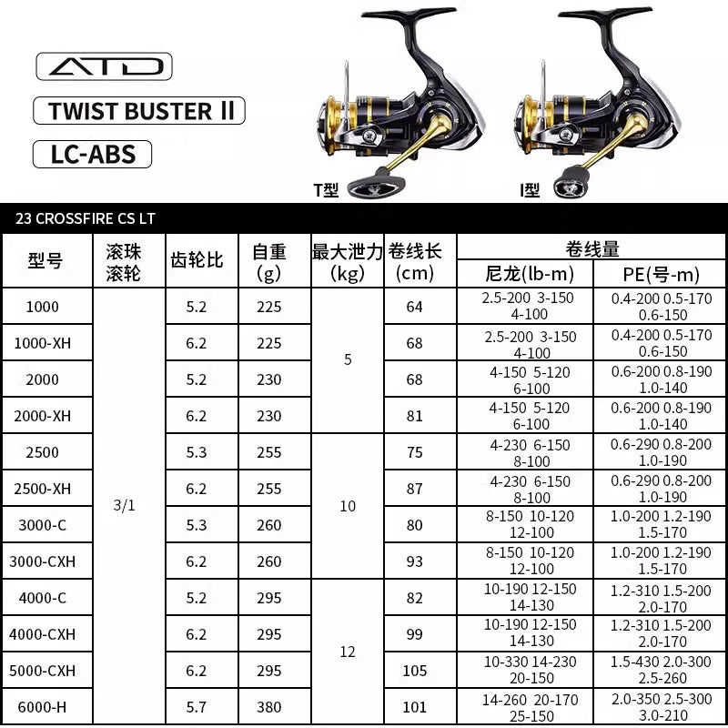 2023 NEW DAIWA CROSSFIRE LT Spinning Reel 1000–6000 – ABS Metal Spool, 5–12KG Drag, Hard Gear, 5.3:1 | Beach, Boat, Rock, Saltwater, Freshwater | Shark Bay, Coral Coast, Snapper, Tuna, Spanish Mackerel, Bluebone, Cod