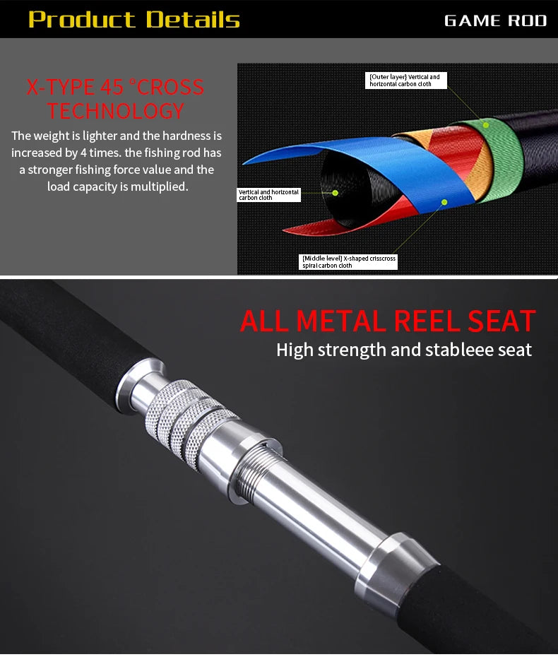 MADMOUSE High Carbon Big Game Trolling Rod 1.80m – 60-110lb Boat Rod