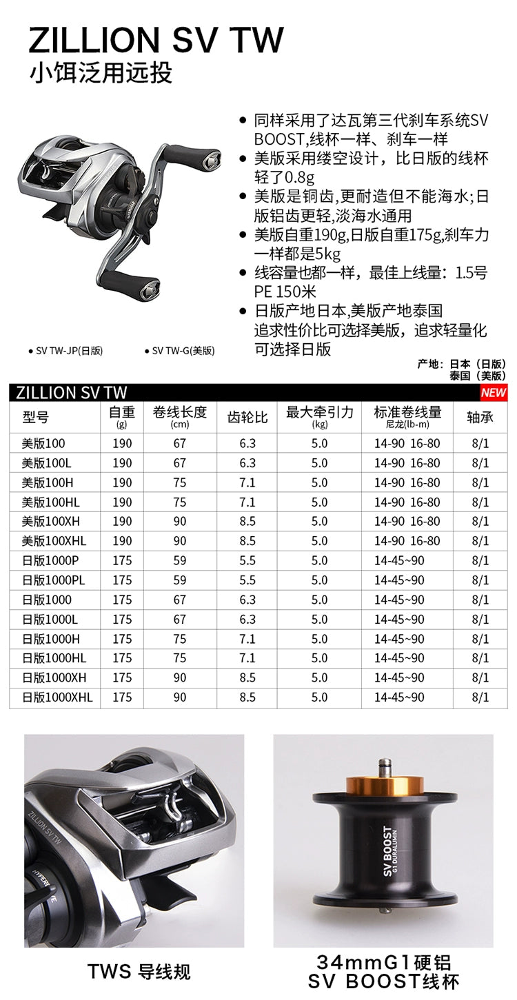 DAIWA ZILLION TW HLC 1514/1516/1520 Baitcasting Reel – High-Speed Long Throw