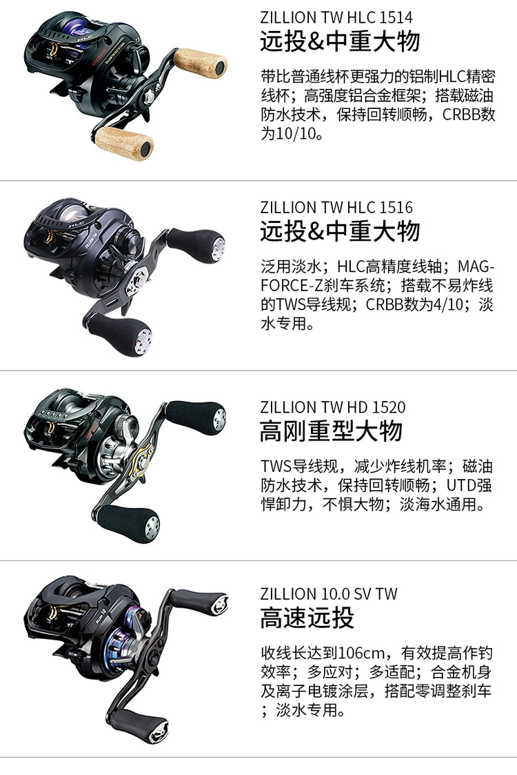 DAIWA ZILLION TW HLC 1514/1516/1520 Baitcasting Reel – High-Speed Long Throw