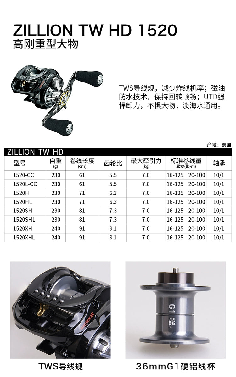 DAIWA ZILLION TW HLC 1514/1516/1520 Baitcasting Reel – High-Speed Long Throw