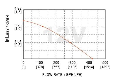 SEAFLO 12V 05 Series Angled 350GPH Baitwell Pump – Live Bait Tank Aerator