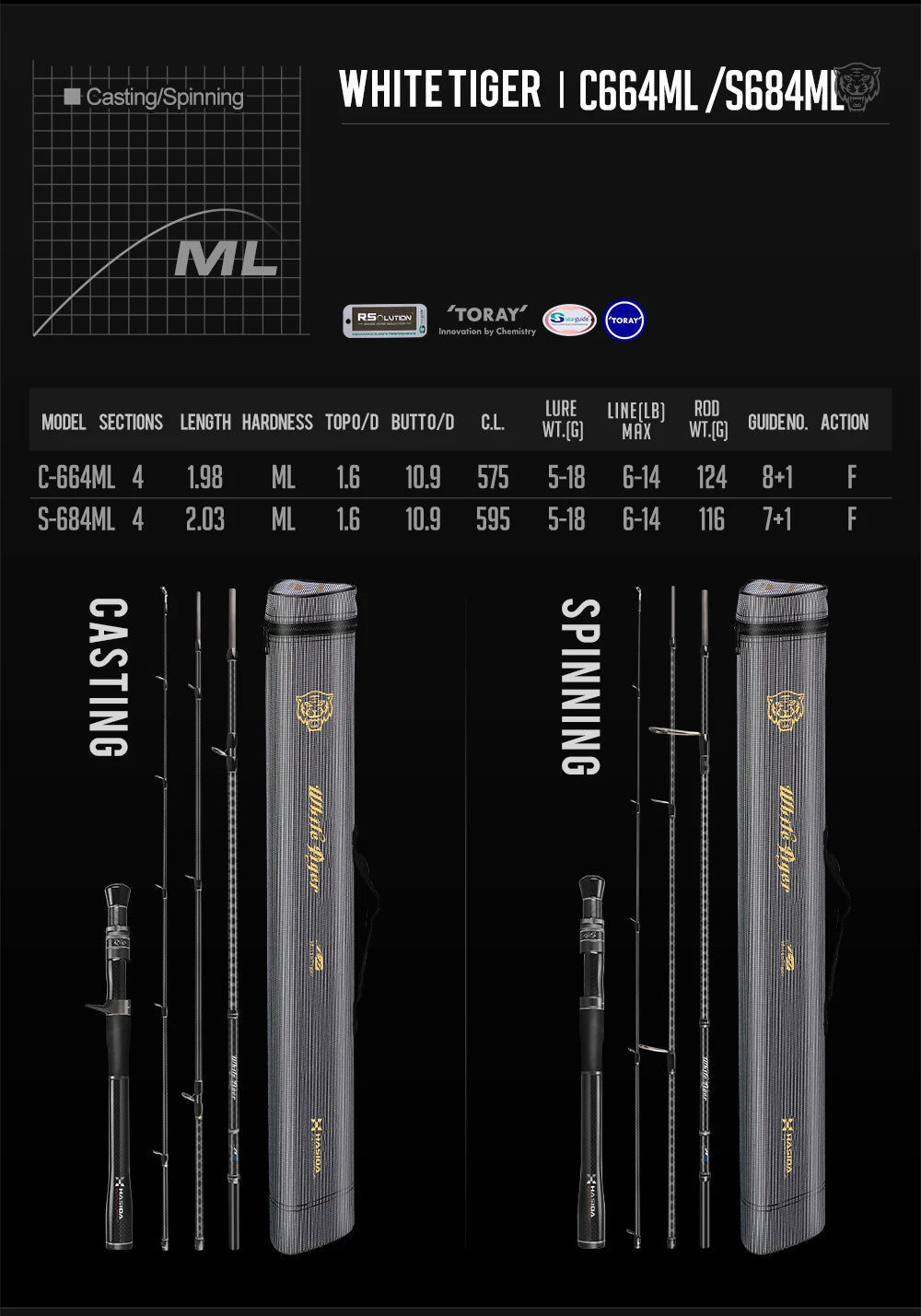 Histar 4 Mythical Beasts 1.85-2.18m Toray Carbon Fast Action Fishing Travel  Rod
