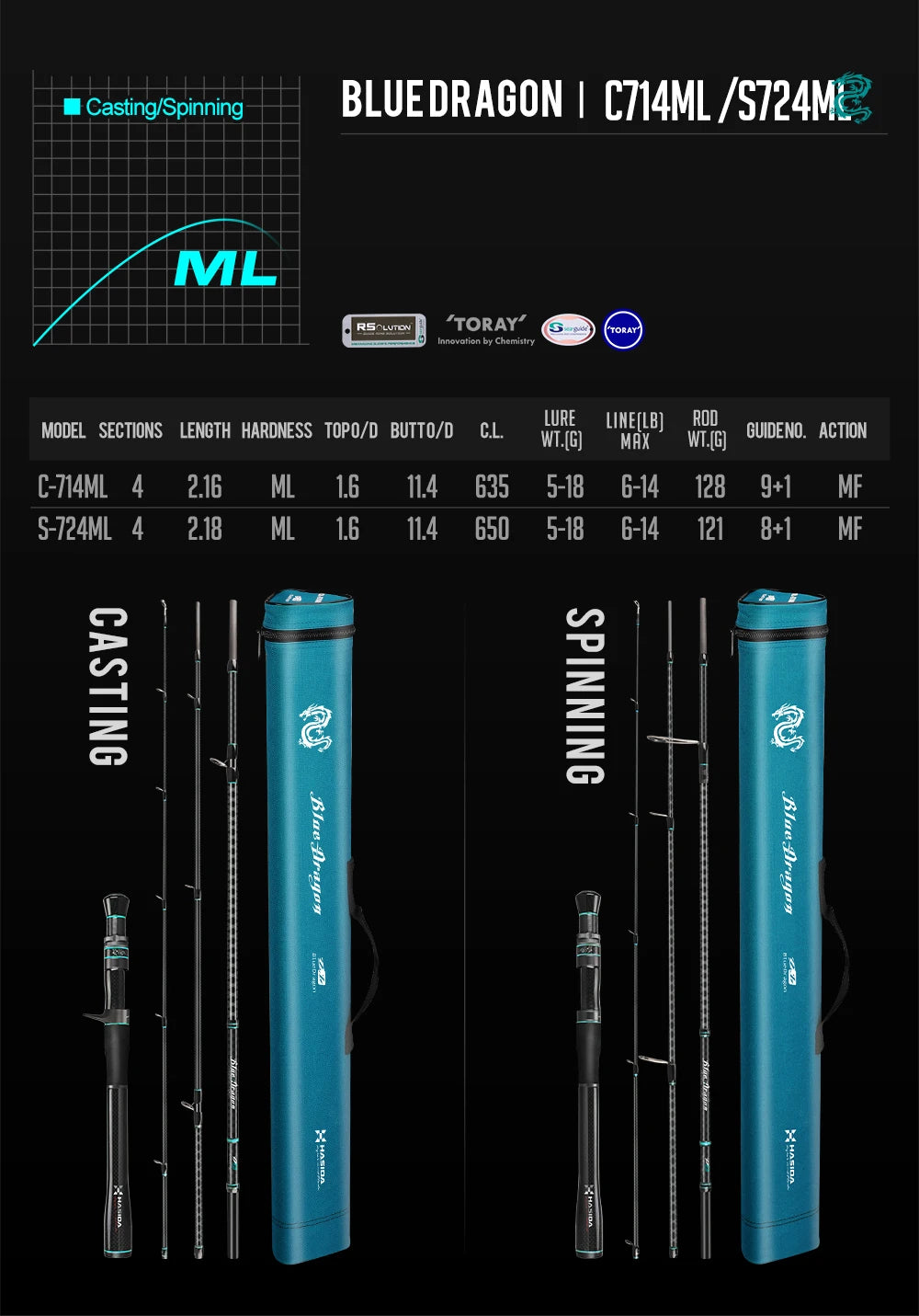 Histar 4 Mythical Beasts 1.85-2.18m Toray Carbon Fast Action Fishing Travel  Rod