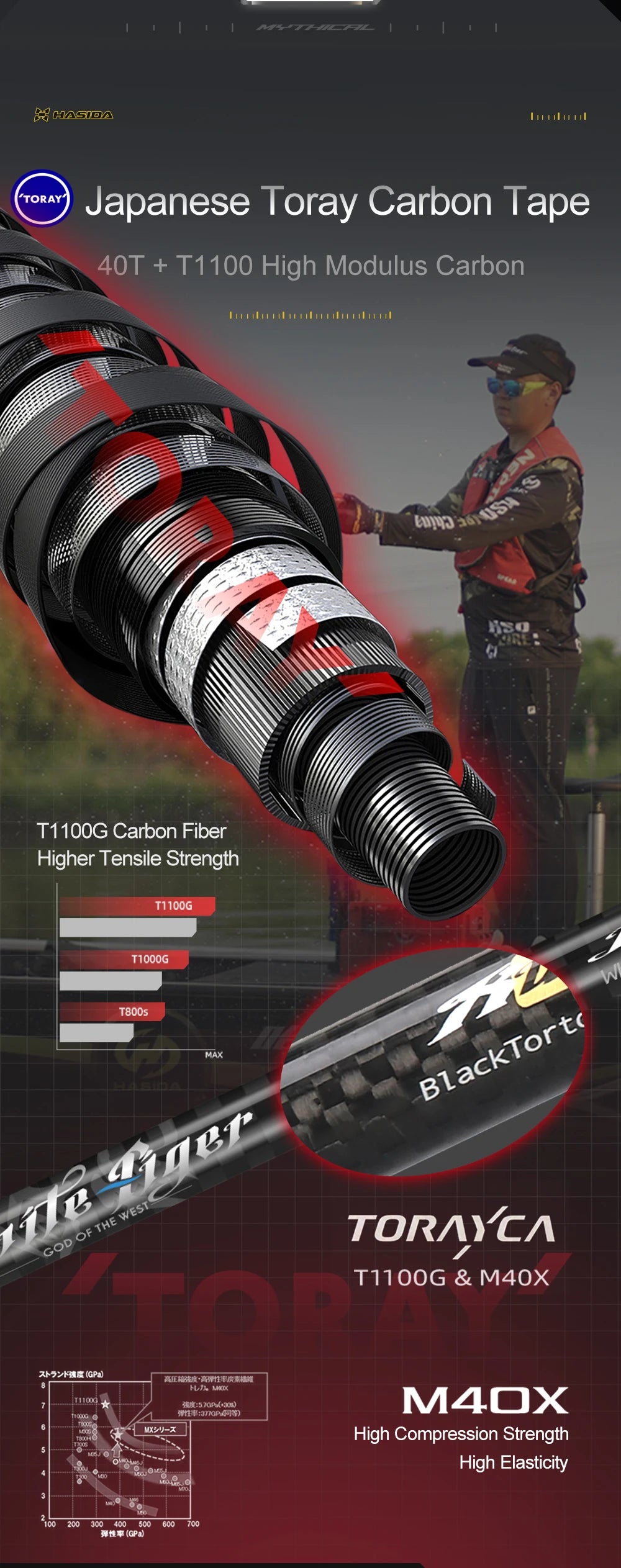 Histar 4 Mythical Beasts 1.85-2.18m Toray Carbon Fast Action Fishing Travel  Rod