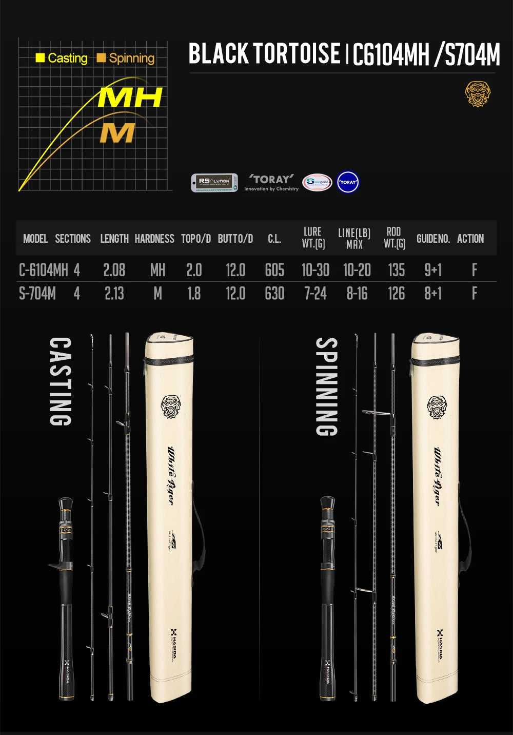 Histar 4 Mythical Beasts 1.85-2.18m Toray Carbon Fast Action Fishing Travel  Rod