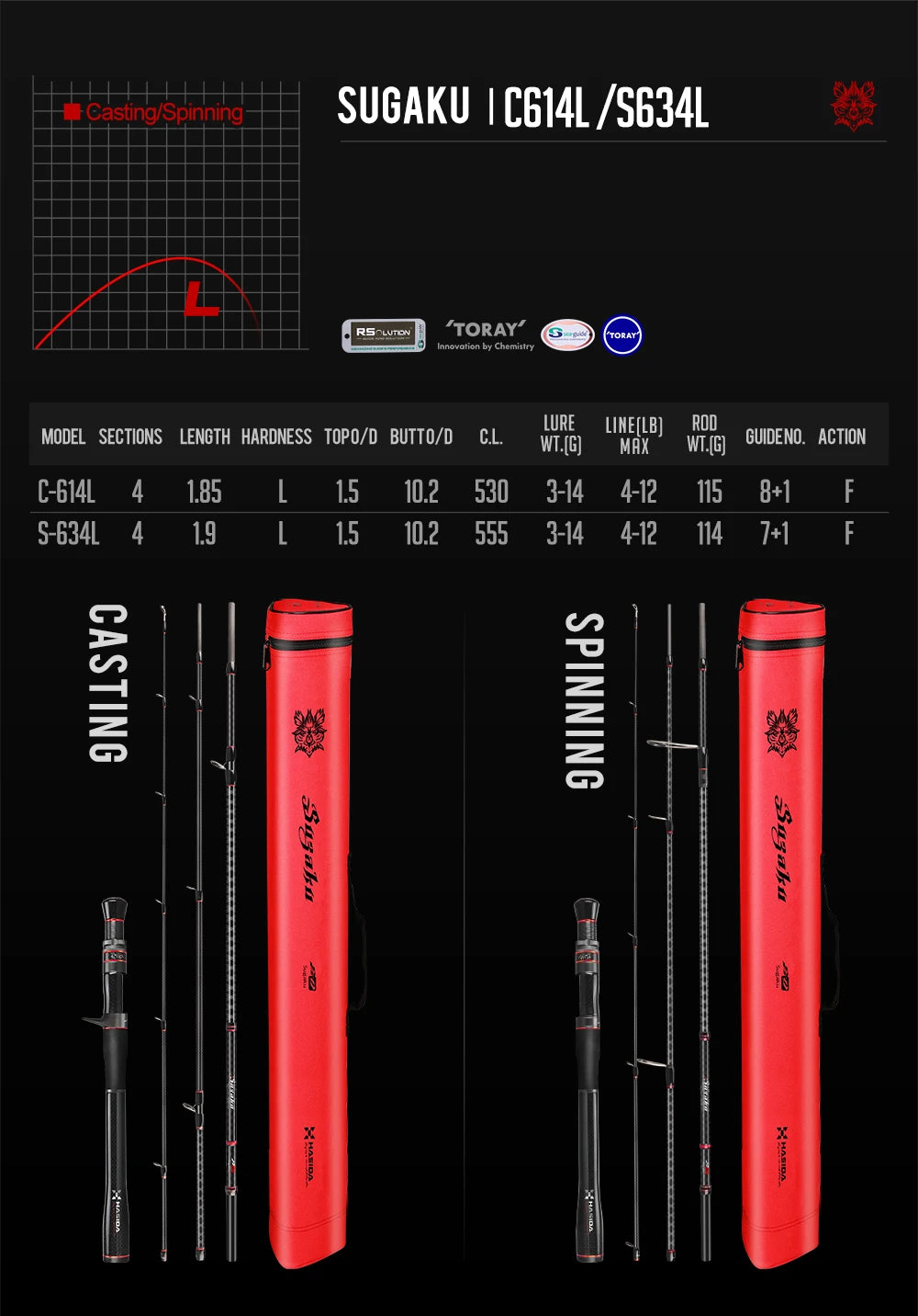 Histar 4 Mythical Beasts 1.85-2.18m Toray Carbon Fast Action Fishing Travel  Rod